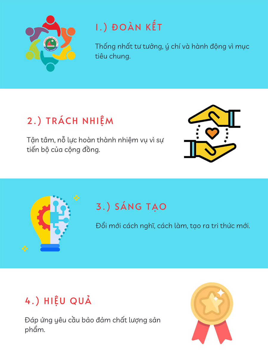 Giá trị cốt lõi của Trường Đại học Tây Bắc